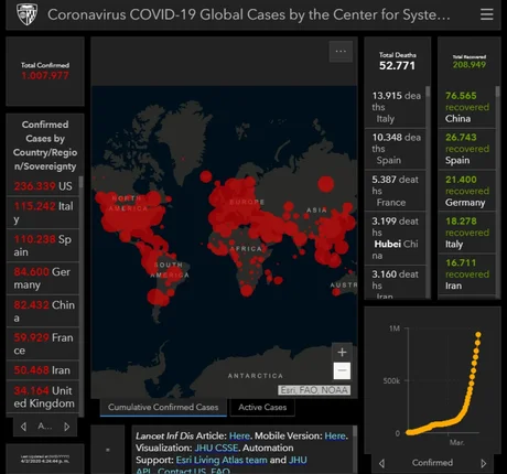 Coronavirus: en el mundo hay más de un millón de casos y 50 mil muertos