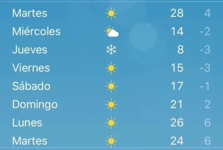 El Servicio Meteorológico advierte que el jueves podría nevar en zonas de Salta