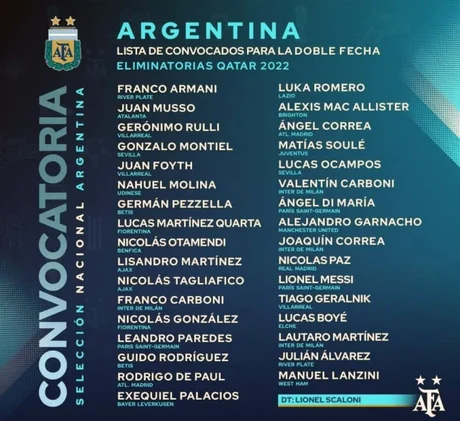La Selección Argentina definió la lista de convocados para la doble fecha de eliminatorias