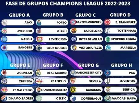 Se sortearon los grupos de la UEFA Champions League 2022/23