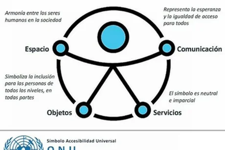 En Salta se implementará un nuevo símbolo de "accesibilidad"